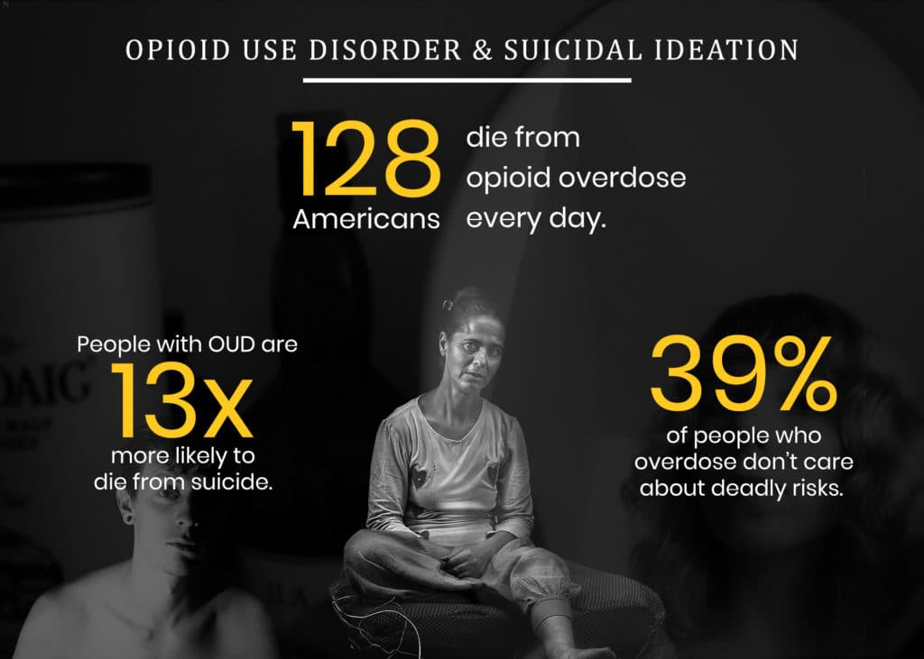 Opioid Use Disorder and Suicide