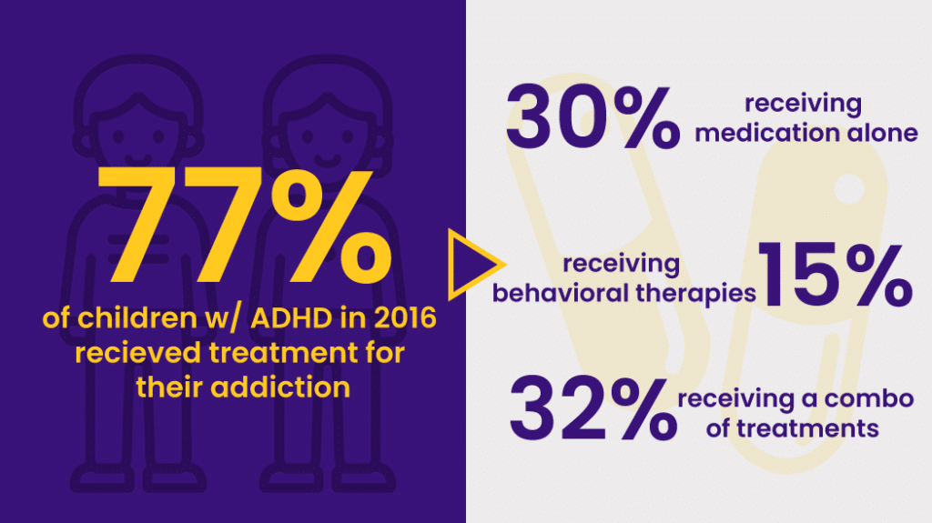 ADHD and Addiction