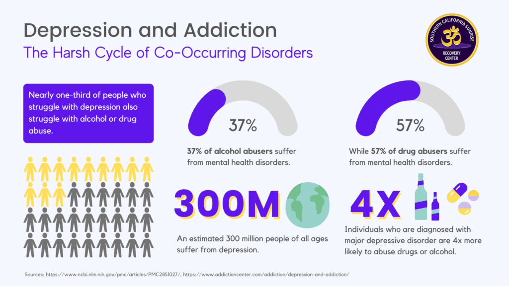depression-and-addiction-infographic