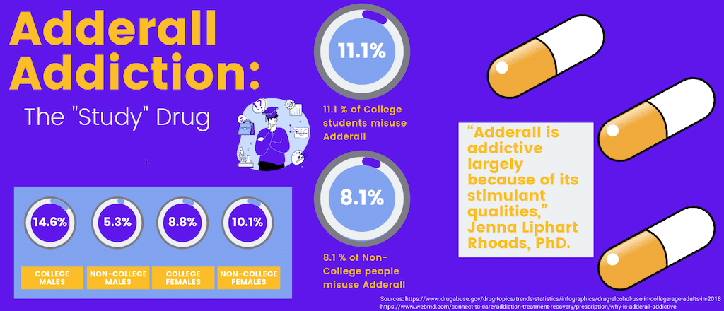 A Closer Look at Adderall Addiction
