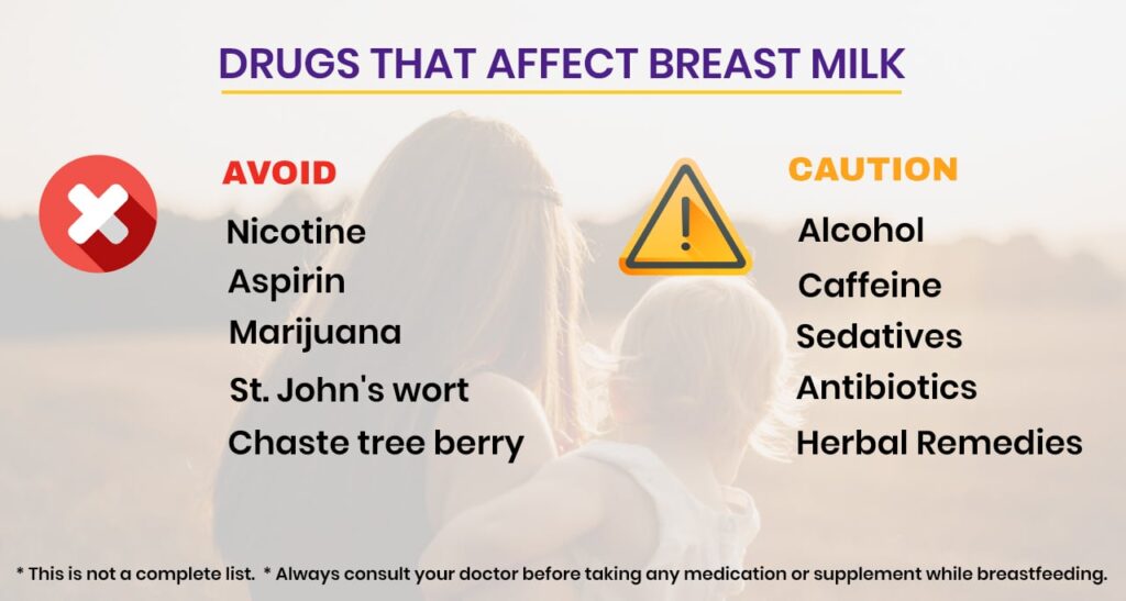 infographic: drugs that affect breast milk, avoid nicotine aspirin, marijuana, st. john's wort, chaste tree berry. Caution alcohol, caffeine, sedatives, antibiotics, herbal remedies.