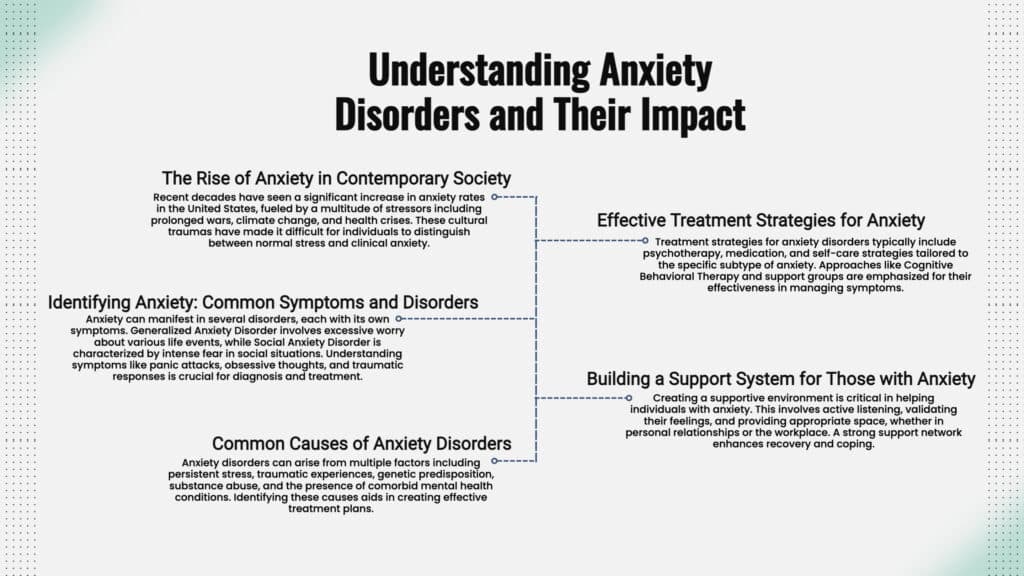 Do I Have Anxiety? Anxiety Self Test