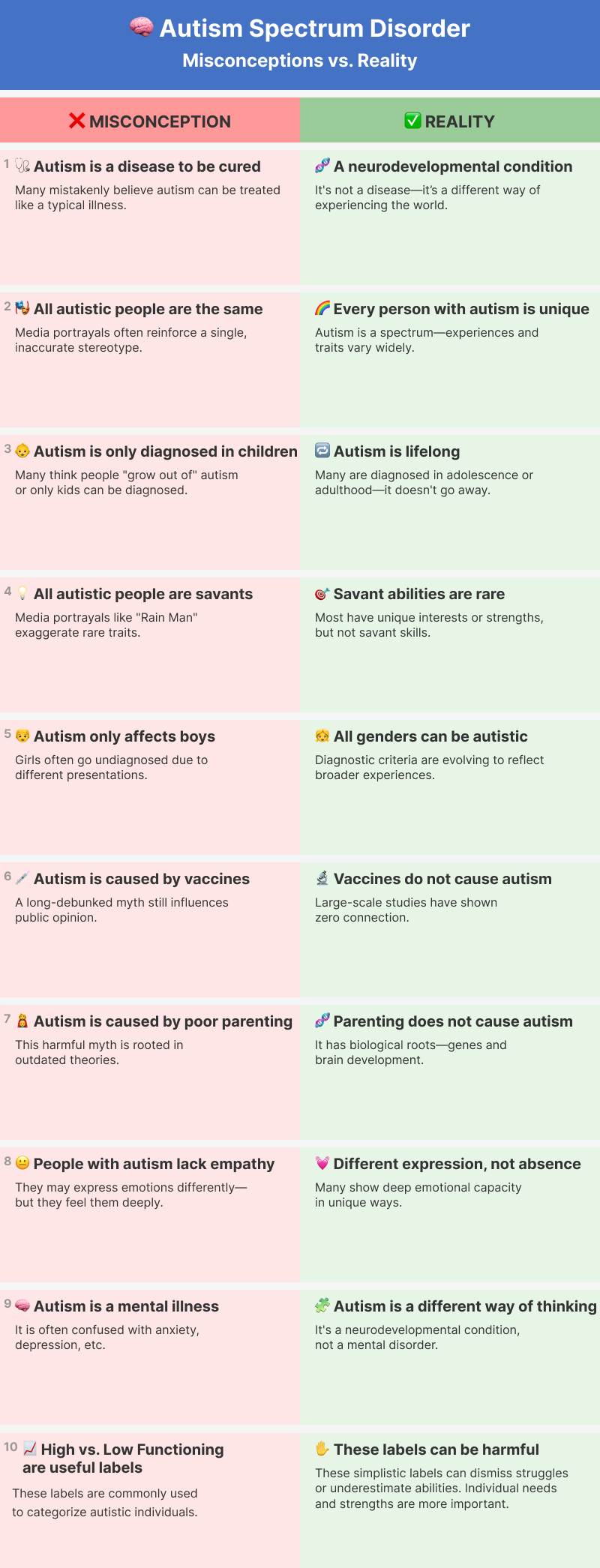 10 Common Autism Myths & Misconceptions